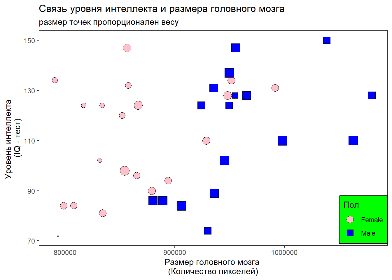 Пол биохимия